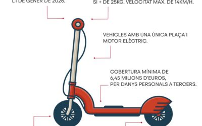 Normativa del patinet elèctric: tot el que has de saber per el 2026